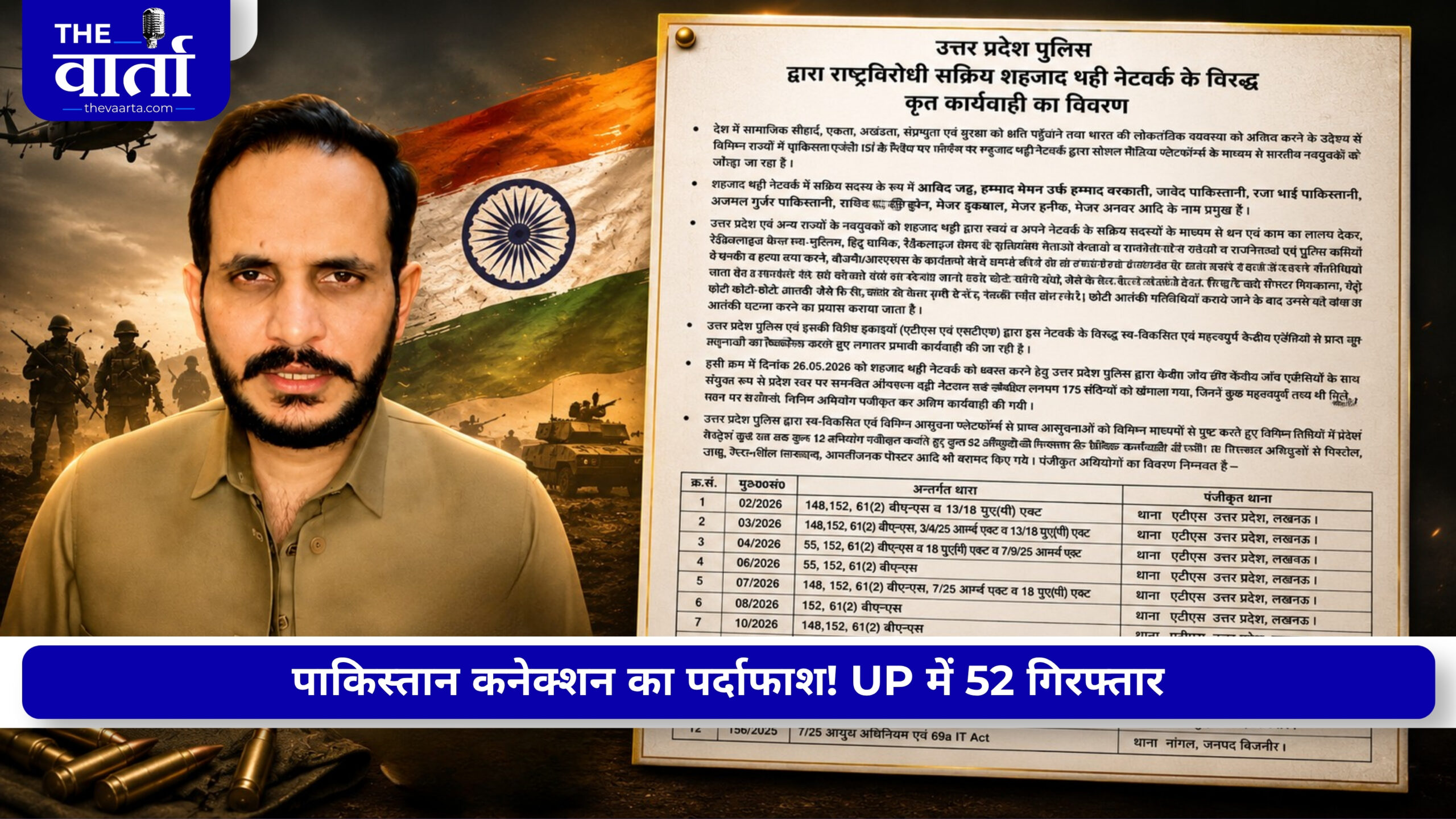 PAKISTAN से UP तक आतंकी नेटवर्क! शहजाद भट्टी पर UP पुलिस का शिकंजा, 52 गिरफ्तार, कार्रवाई जारी
